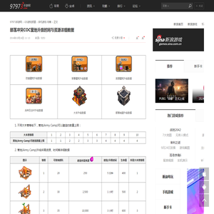 部落冲突COC营地升级时间与资源详细数据_97973手游网_iOS游戏频道