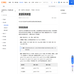 云游戏平台有哪些资源实例类型和规格_云游戏平台（文档停止维护）-阿里云帮助中心