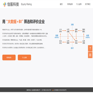 估股科技-官网-用 “大数据+BI” 筛选和评价企业