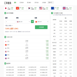 今日汇率查询 实时汇率换算 最新外汇汇率 3924汇率网