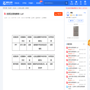 资源及资源信息表(1).pdf-原创力文档