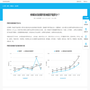 传媒杂志的期刊影响因子是多少？-优发表