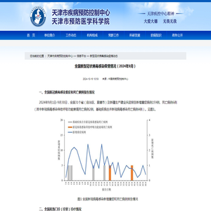 全国新型冠状病毒感染疫情情况（2024年9月）